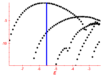 Strength function log